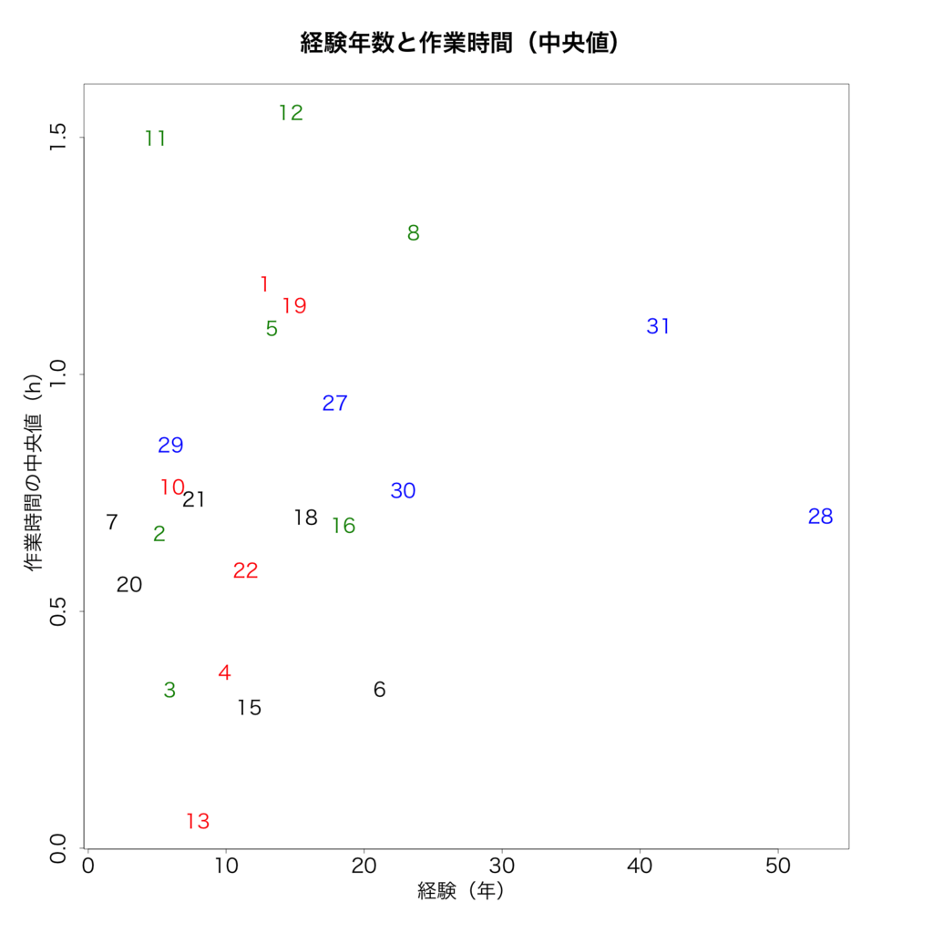 f:id:mmurakami75:20171020152157p:plain