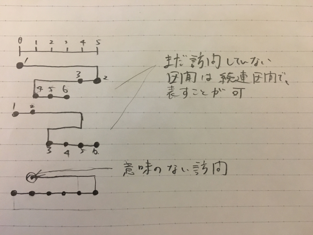 f:id:mmxsrup:20170215134532j:plain