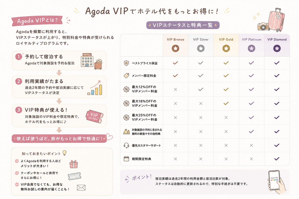 agoda VIP