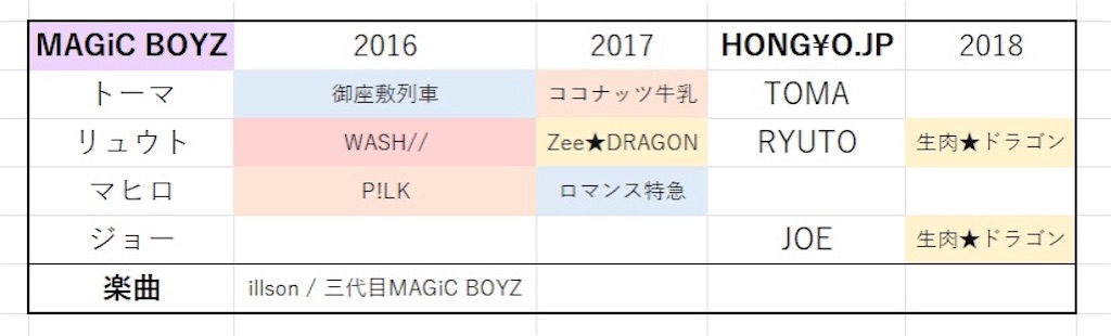 エビライ シャッフルユニット 一覧 (2014〜2025) - 夢はでっかくハリウット