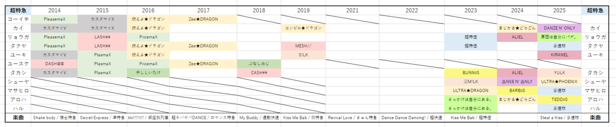 エビライ シャッフルユニット 一覧 (2014〜2025) - 夢はでっかく
