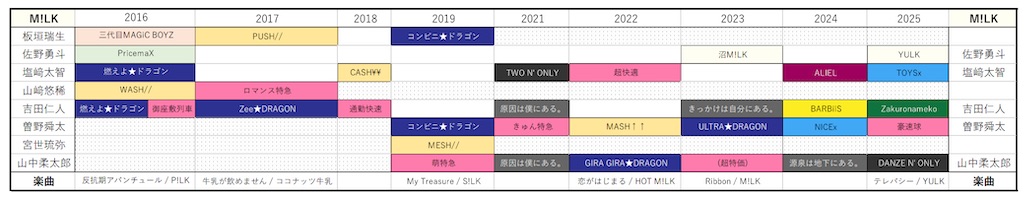 エビライ シャッフルユニット 一覧 (2014〜2025) - 夢はでっかくハリウット