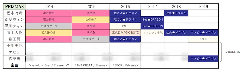 エビライ シャッフルユニット 一覧 (2014〜2025) - 夢はでっかくハリウット