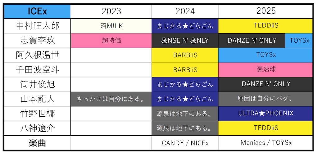 エビライ シャッフルユニット 一覧 (2014〜2025) - 夢はでっかくハリウット