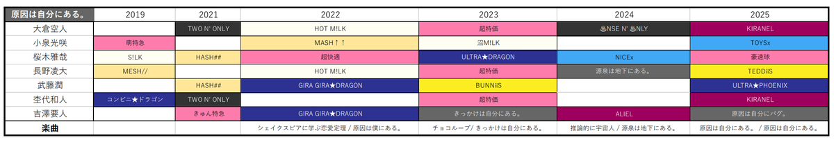 エビライ シャッフルユニット 一覧 (2014〜2025) - 夢はでっかくハリウット