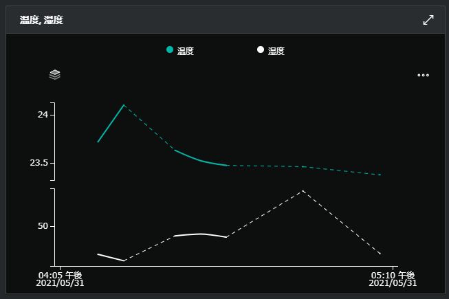 f:id:mnakai:20210601095906j:plain