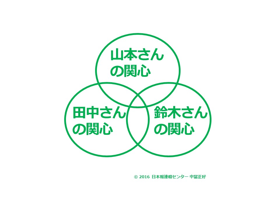 040_お互いの関心に関心を持つ - 【図解100連発】 仕事ができる人の報連相講座