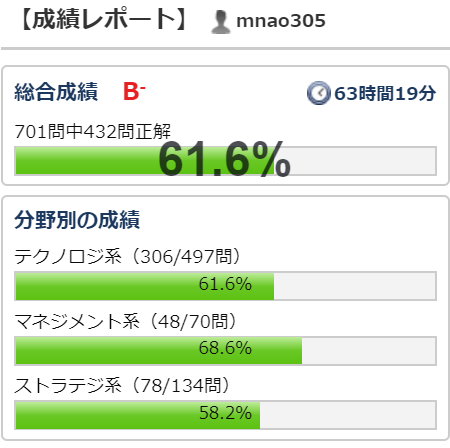 f:id:mnao_305:20190130164324p:plain f:id:mnao_305:20190130164324p:plain