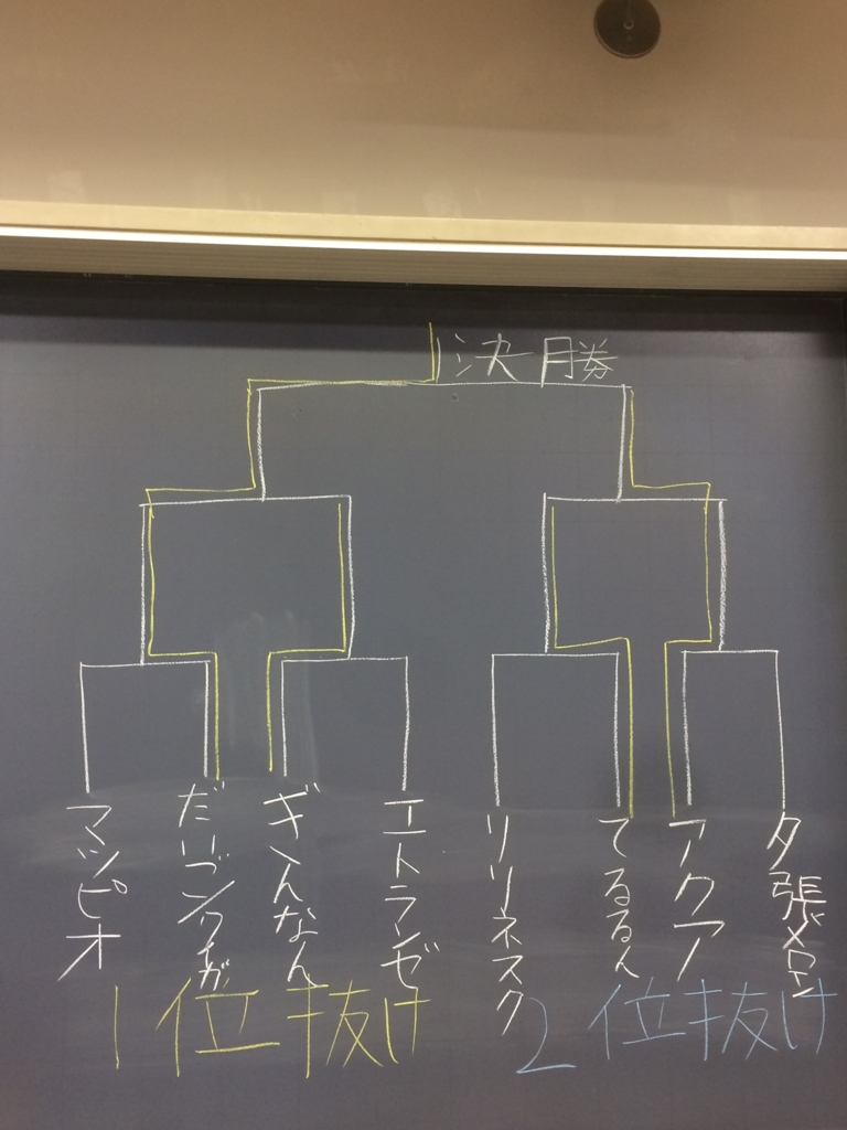 f:id:mnhietranger:20170313220809j:plain
