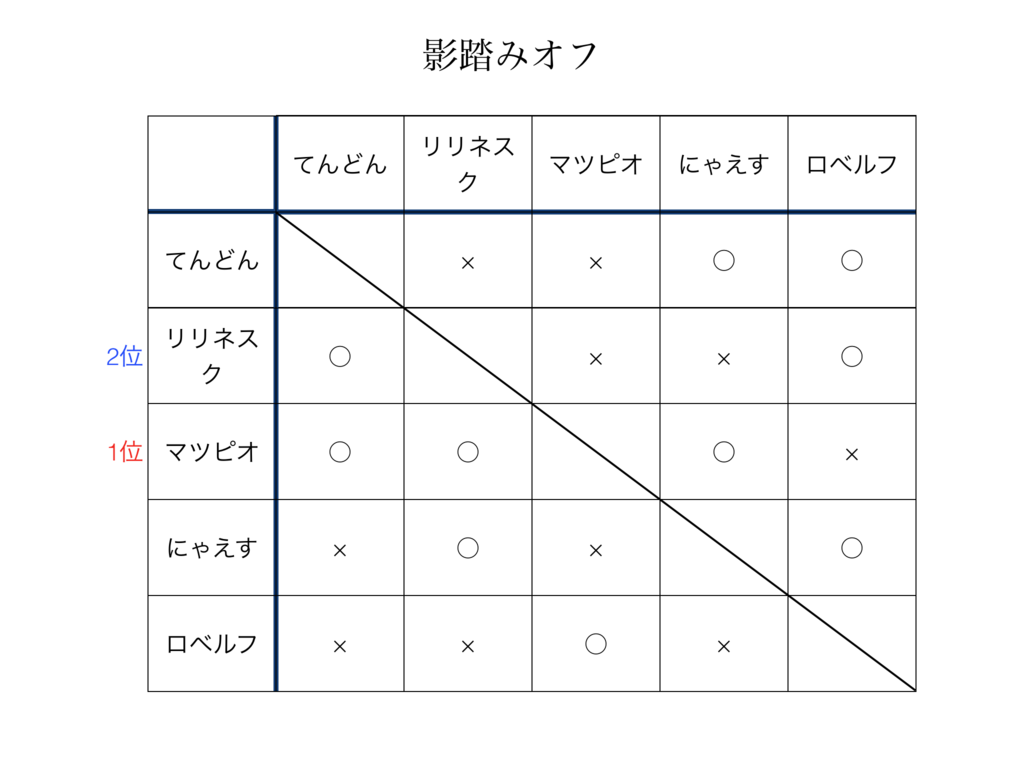 f:id:mnhietranger:20170314015457p:plain