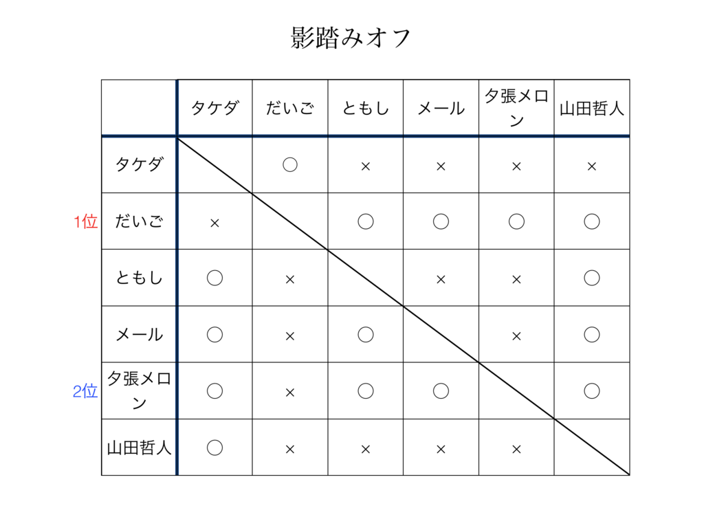 f:id:mnhietranger:20170314015559p:plain