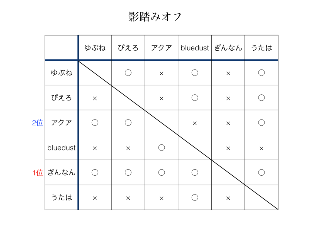 f:id:mnhietranger:20170314015627p:plain