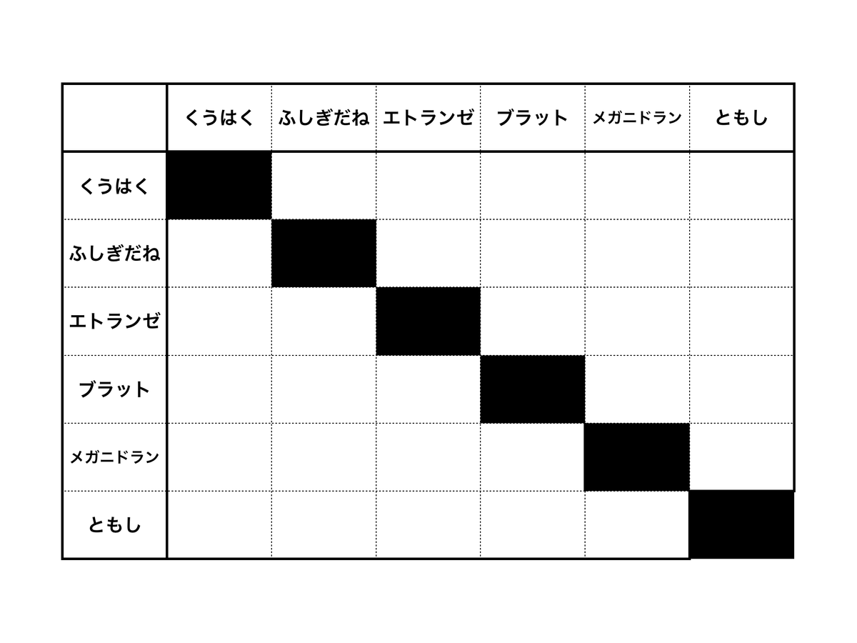 f:id:mnhietranger:20200501224831p:plain