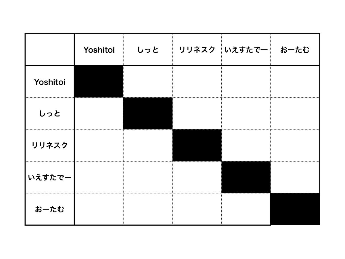 f:id:mnhietranger:20200501224902p:plain