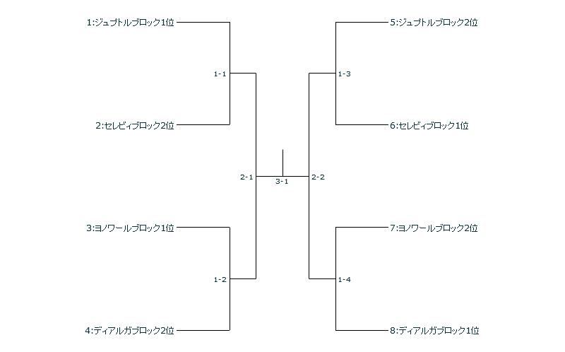 f:id:mnhietranger:20200501225332p:plain