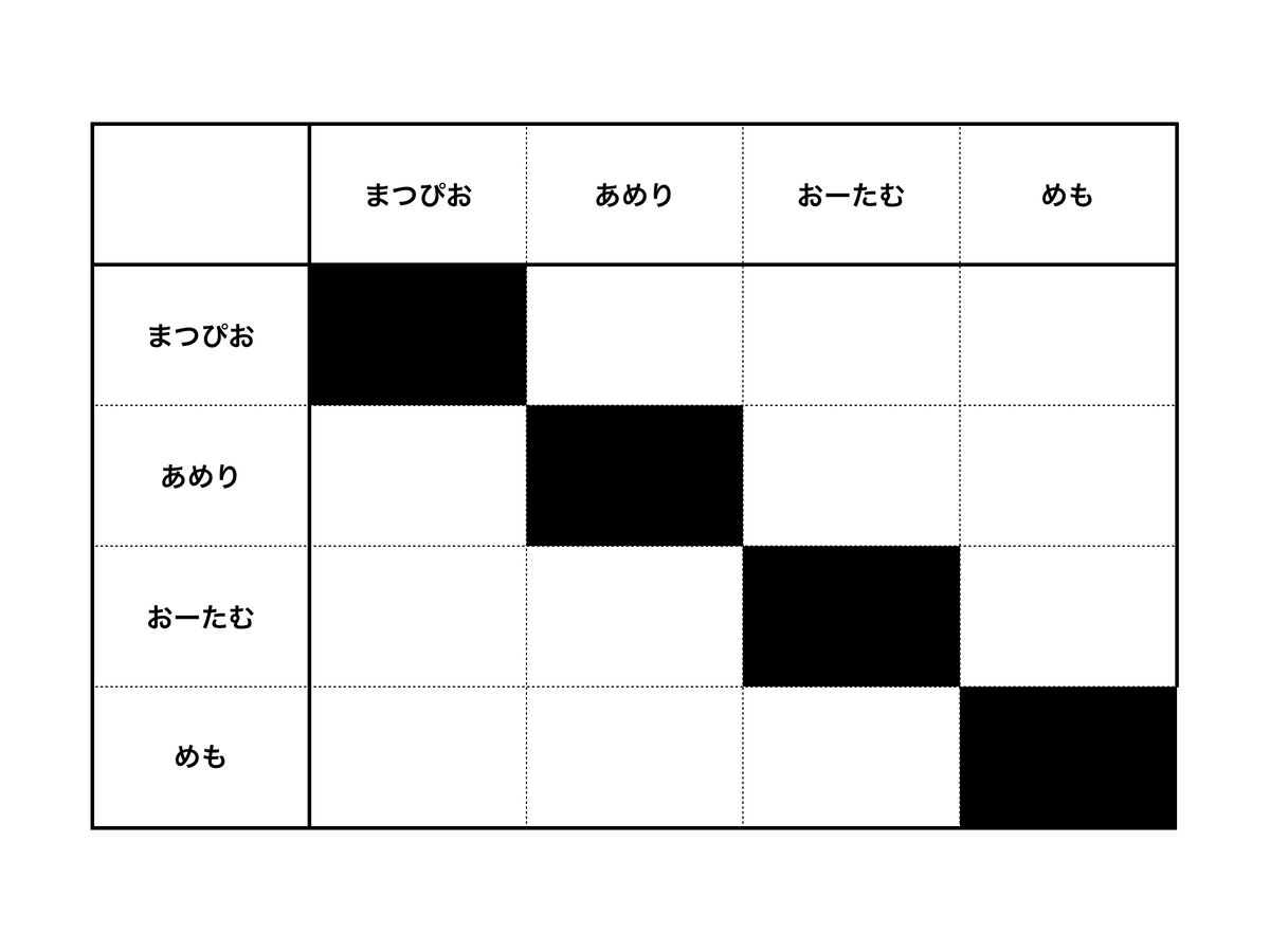 f:id:mnhietranger:20210418010129p:plain