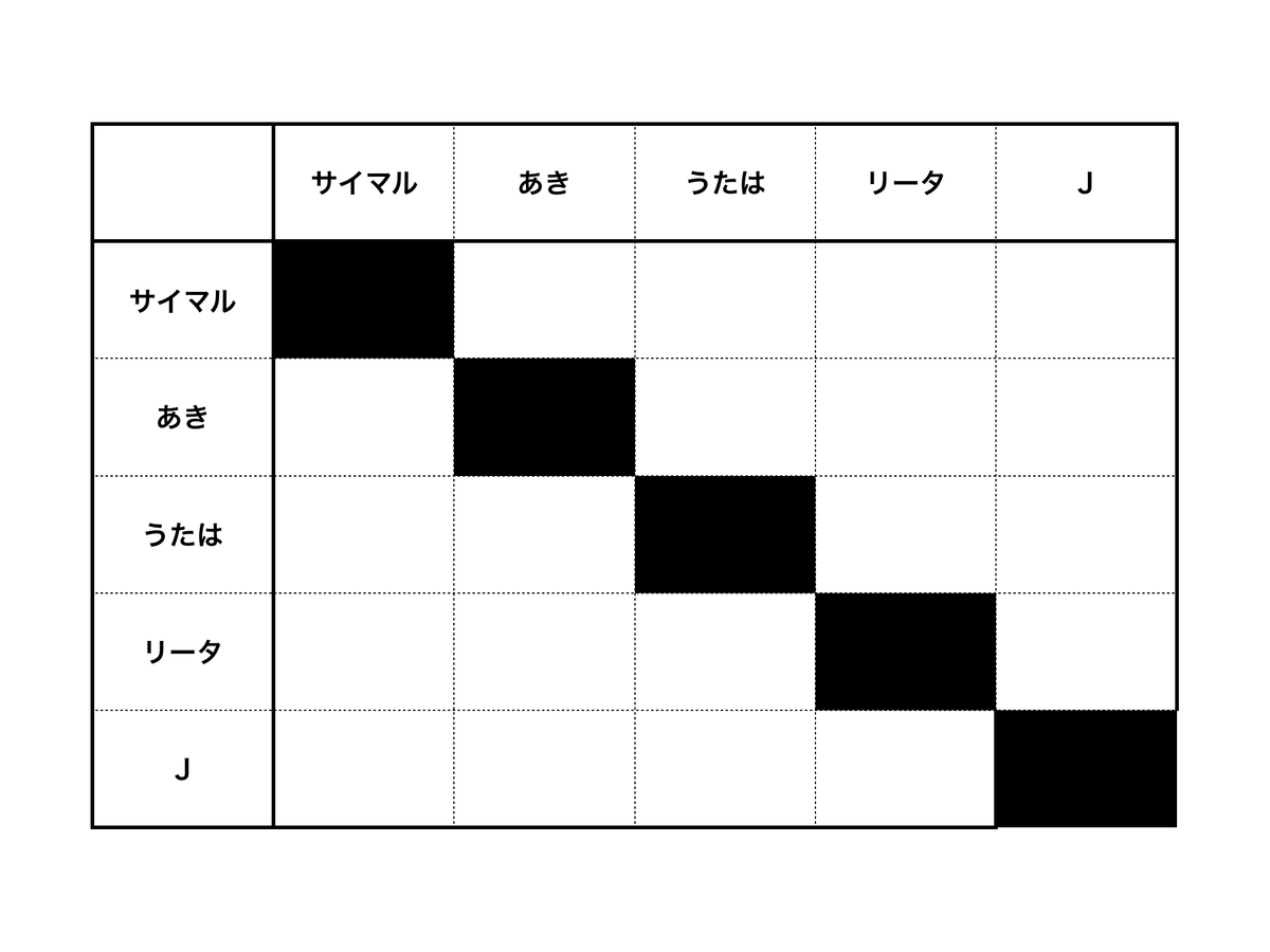 f:id:mnhietranger:20210620141441p:plain