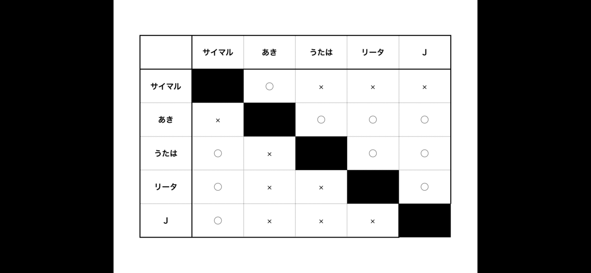 f:id:mnhietranger:20210704225536p:plain