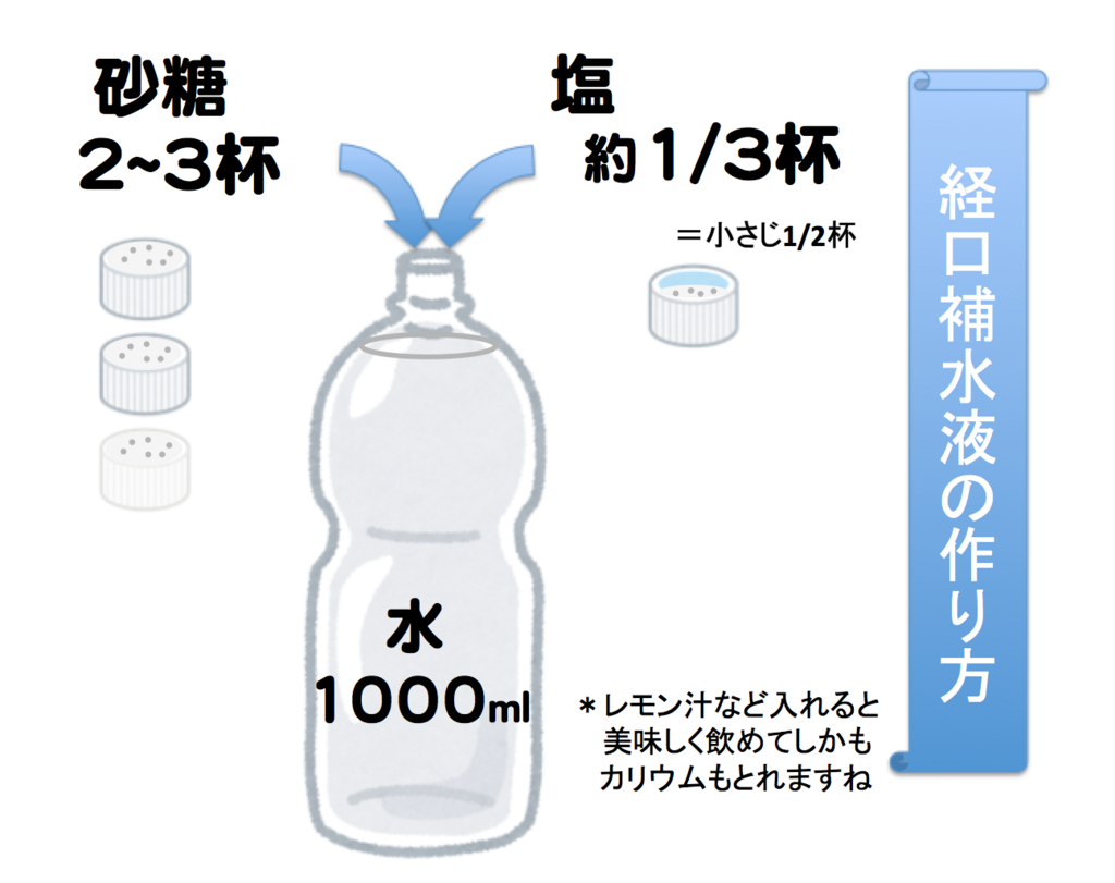 医師直伝画像１枚で分かる自作経口補水液os 1などの