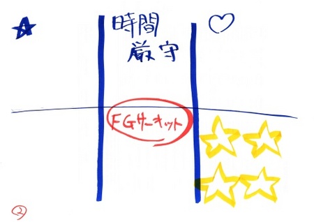 ファシグラ研究会-071222-ファシグラサーキット