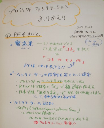 f:id:mnishikawa:20090523170011j:image