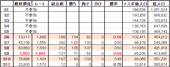 ポケモン剣盾コラム記事 8世代を振り返ろう 受けルガチアンチ