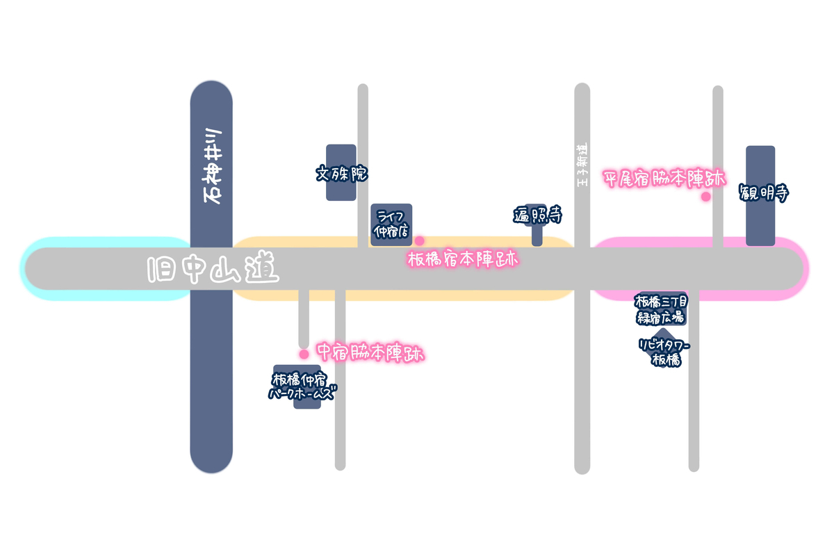 板橋宿の本陣･脇本陣跡地MAP