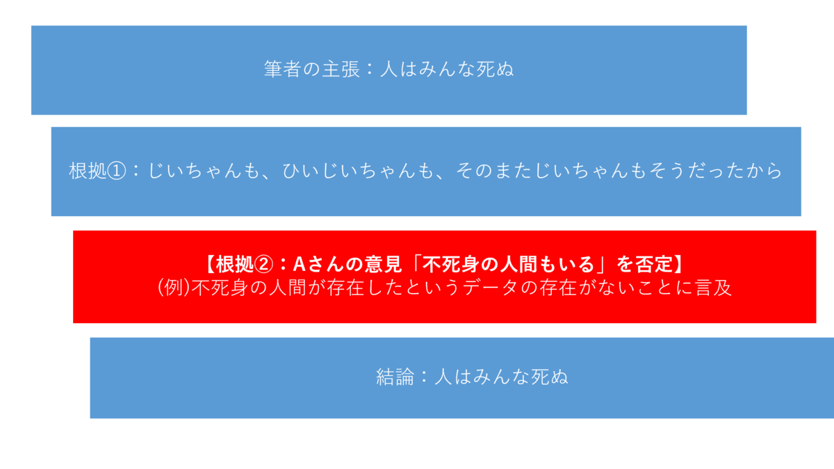受験生注目 センター国語で9割超えするための勉強法 声
