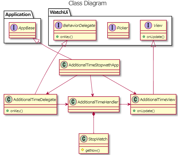 f:id:mnobori:20211228144815p:plain