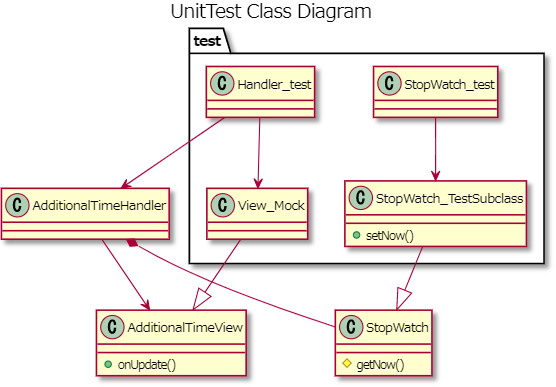 f:id:mnobori:20211228151908p:plain