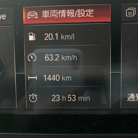 Keeping 20 kilometers of fuel efficiency is admirable.