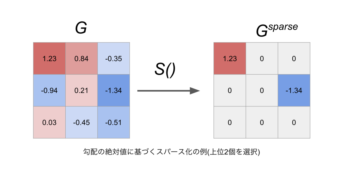 f:id:mnozawa:20210628153452p:plain