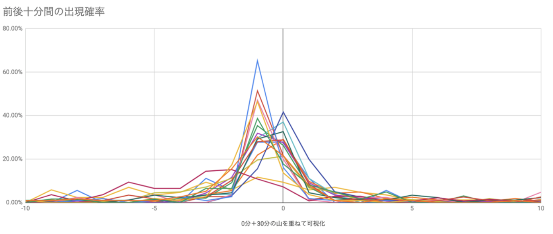 f:id:mntsq:20210125135737p:plain