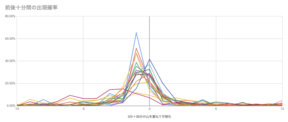 f:id:mntsq:20210125144522p:plain