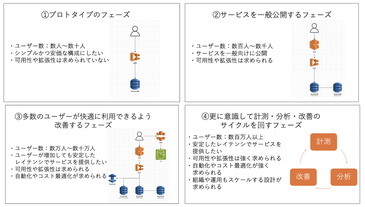AWS JumpStart 2024 for NewGrads に参加しました！ - MOTEX