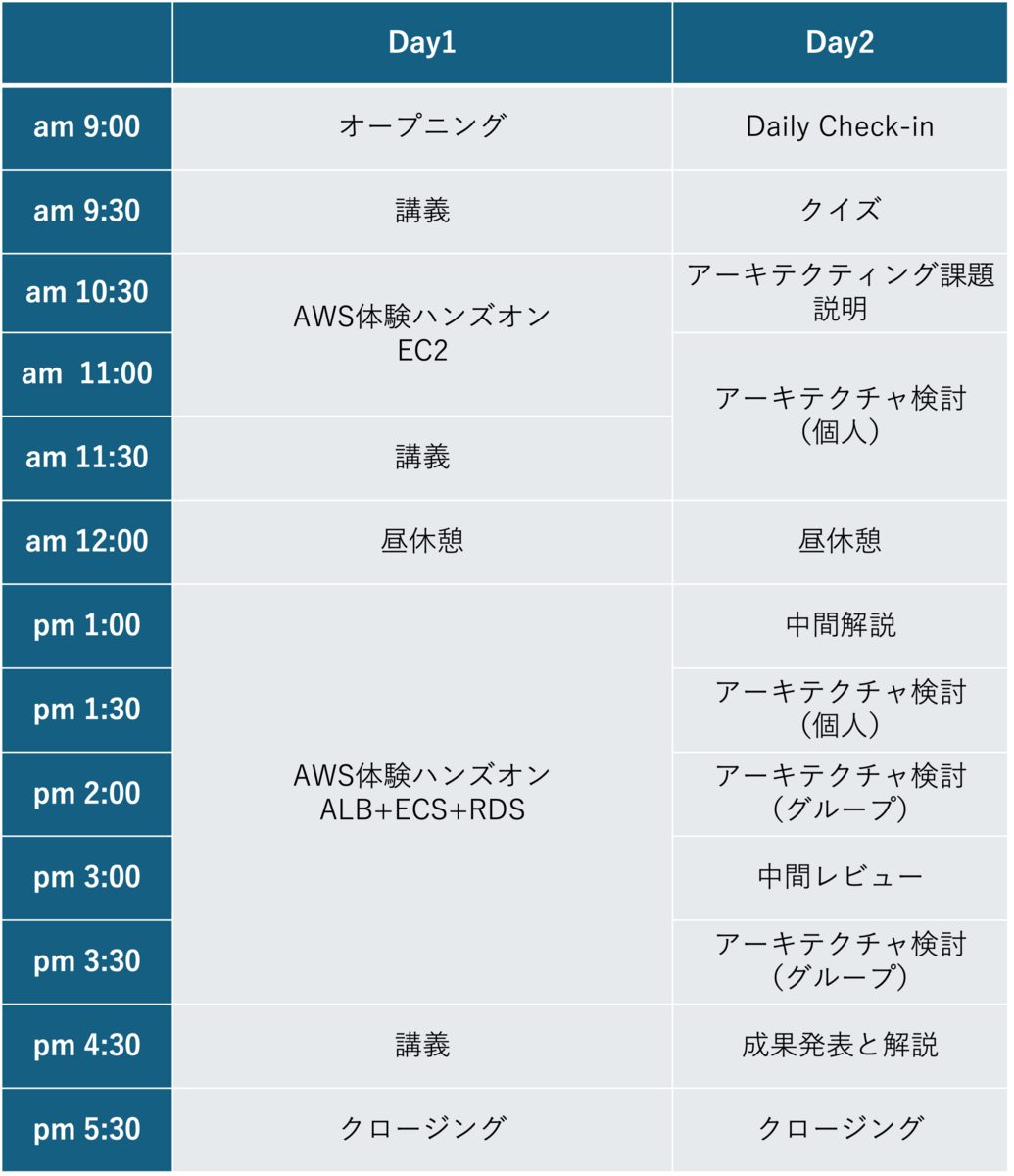 AWS JumpStart 2024 for NewGrads に参加しました！ - MOTEX