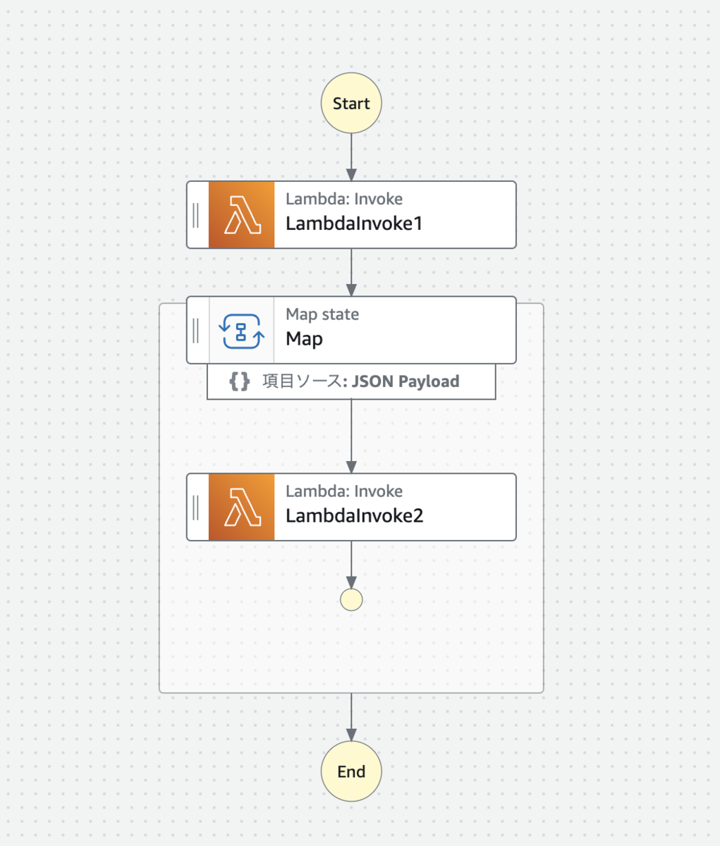 変更前の Step Functions の構成