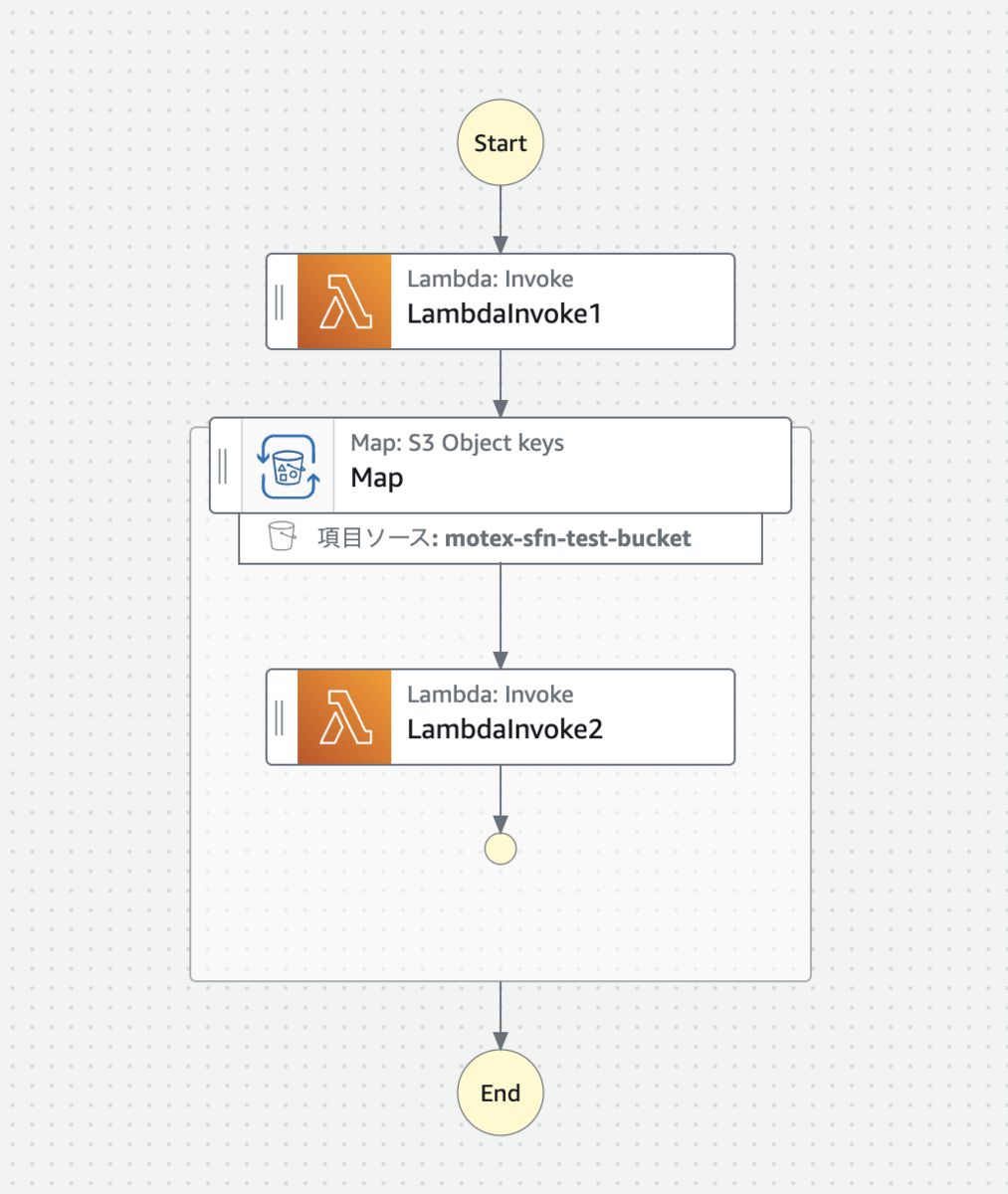 変更後の Step Functions の構成