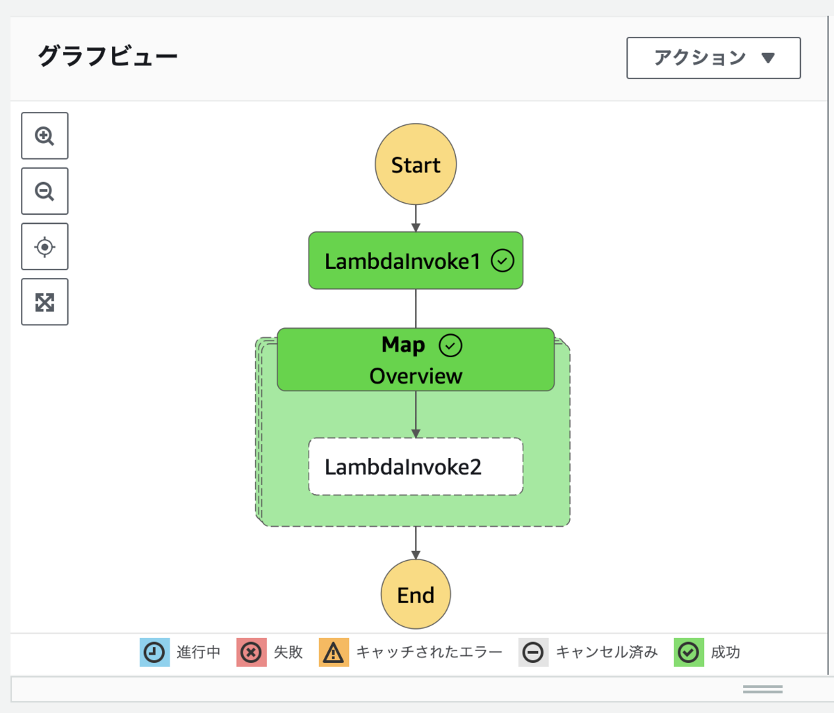 変更後の Step Functions の実行結果