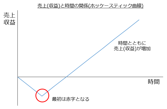 f:id:mo-ssan:20181018225703p:plain