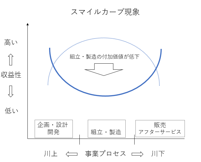f:id:mo-ssan:20181018232001p:plain f:id:mo-ssan:20181018232001p:plain