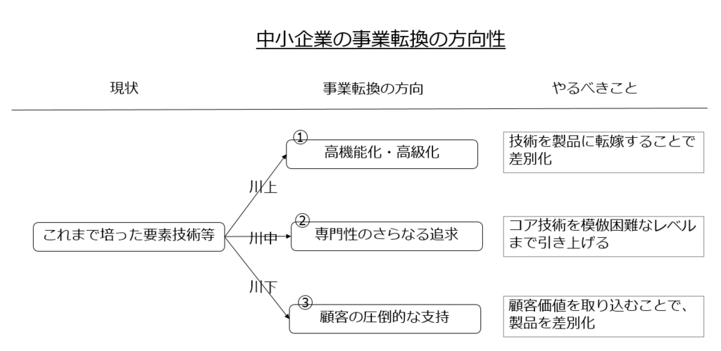 f:id:mo-ssan:20181018232340p:plain
