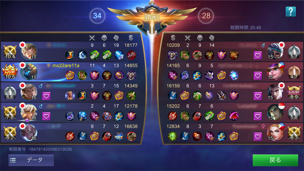 ランキング日記6日目 もっつぁのモバレ奮闘記