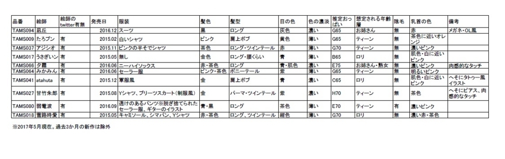 f:id:mo_mochi_mochi:20170608112706j:plain f:id:mo_mochi_mochi:20170608112706j:plain