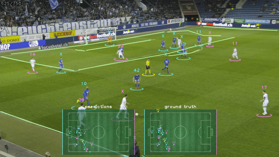 論文紹介:SoccerNet Game State Reconstruction - tonotech blog 論文紹介:SoccerNet Game State Reconstruction - tonotech blog