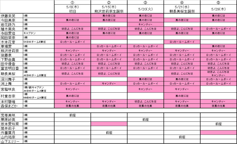f:id:moarh:20140603211137p:plain