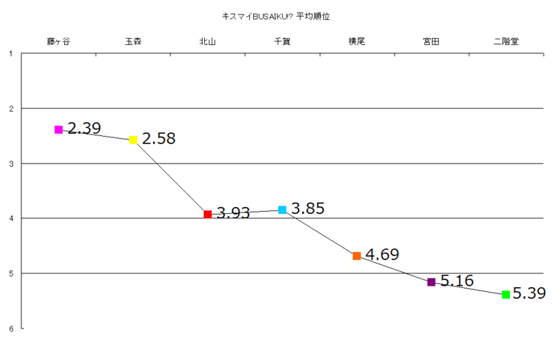 f:id:moarh:20140802215204p:plain