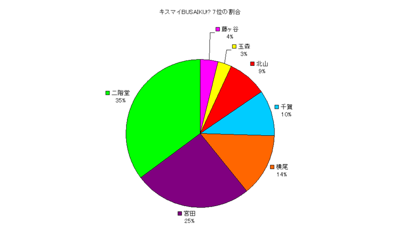 f:id:moarh:20140802221020p:plain