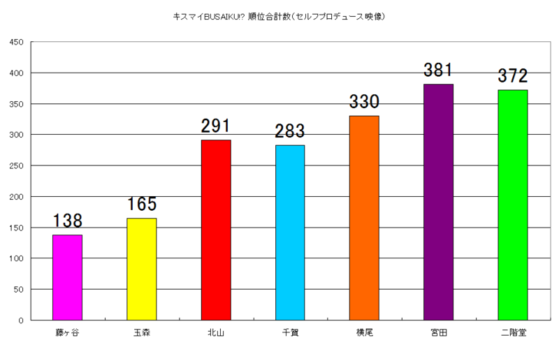 f:id:moarh:20140802221845p:plain