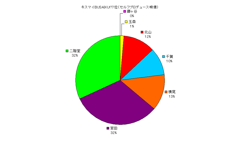 f:id:moarh:20140802222031p:plain